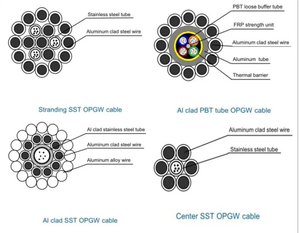 Stainless Steel Tube G655 Sslt Opgw Fiber Cables